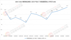 行业加快裁减掉队