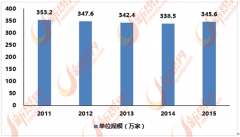 泛家居行业的企业